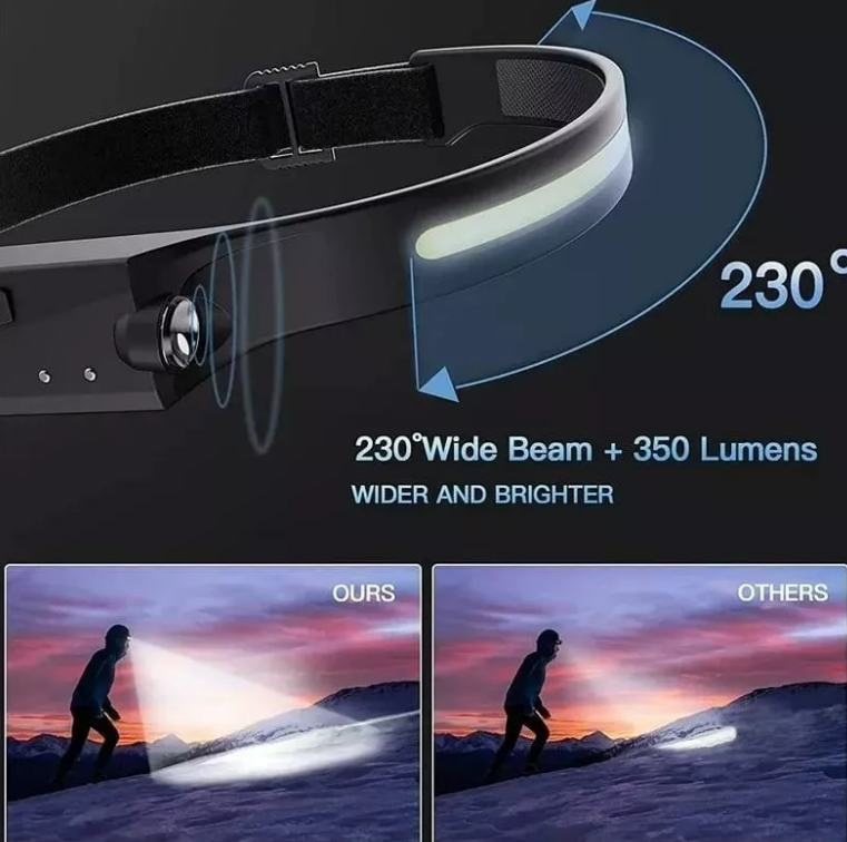 Linterna Frontal Camping Cabeza Minera Cob + Led Recargable