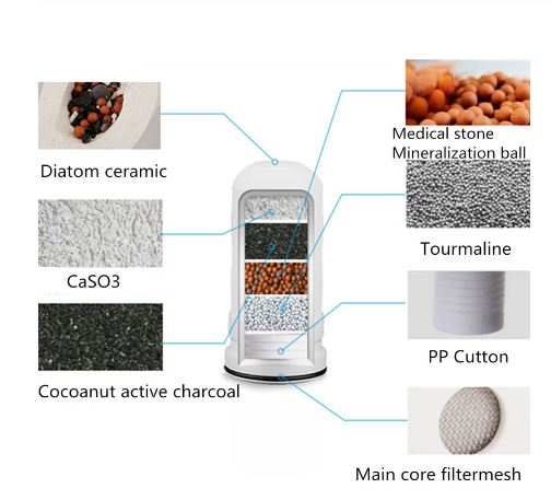 Filtro Agua Carbón Activado Para Hogar Mini Grifo /eshopviña