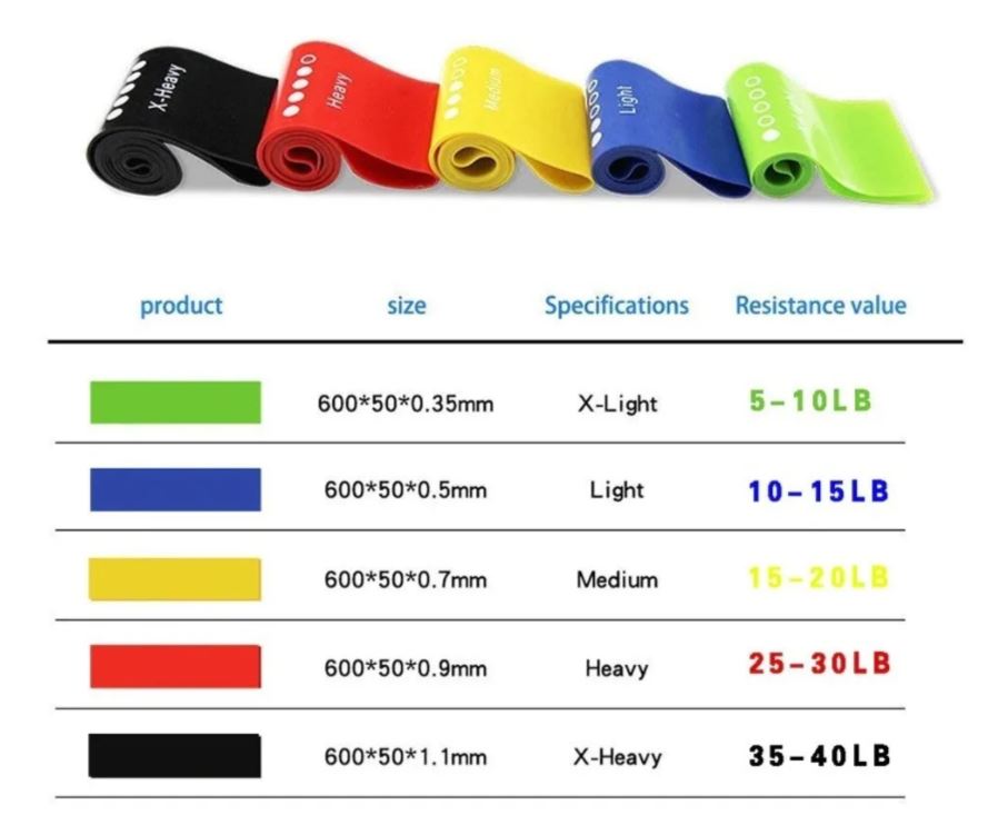 Kit Bandas De Resistencia Bandas Elásticas Ejercicio Colores