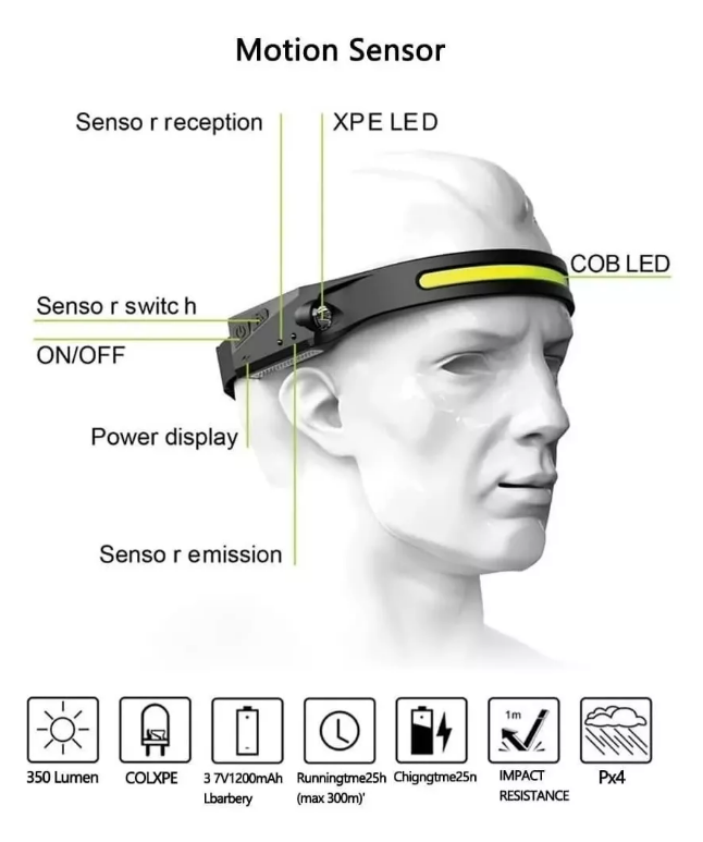 Linterna Frontal Camping Cabeza Minera Cob + Led Recargable